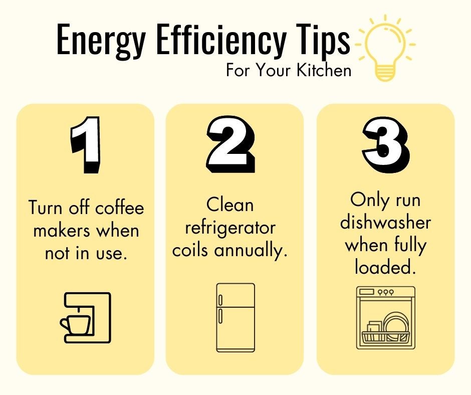 Energy Efficiency Tips - Kitchen